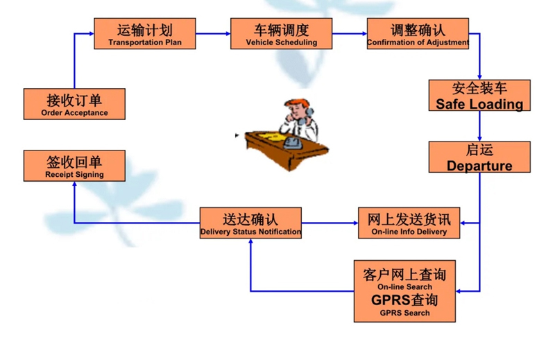 苏州到云岩搬家公司-苏州到云岩长途搬家公司