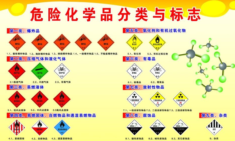 上海到云岩危险品运输